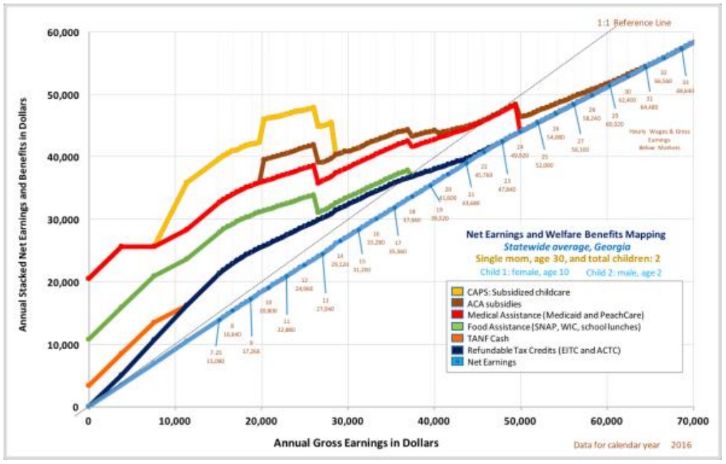 The Persistence of Benefit Cliffs: A Behavioral Look at a Policy ...