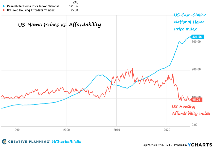 A graph showing the price of a stock market
Description automatically generated